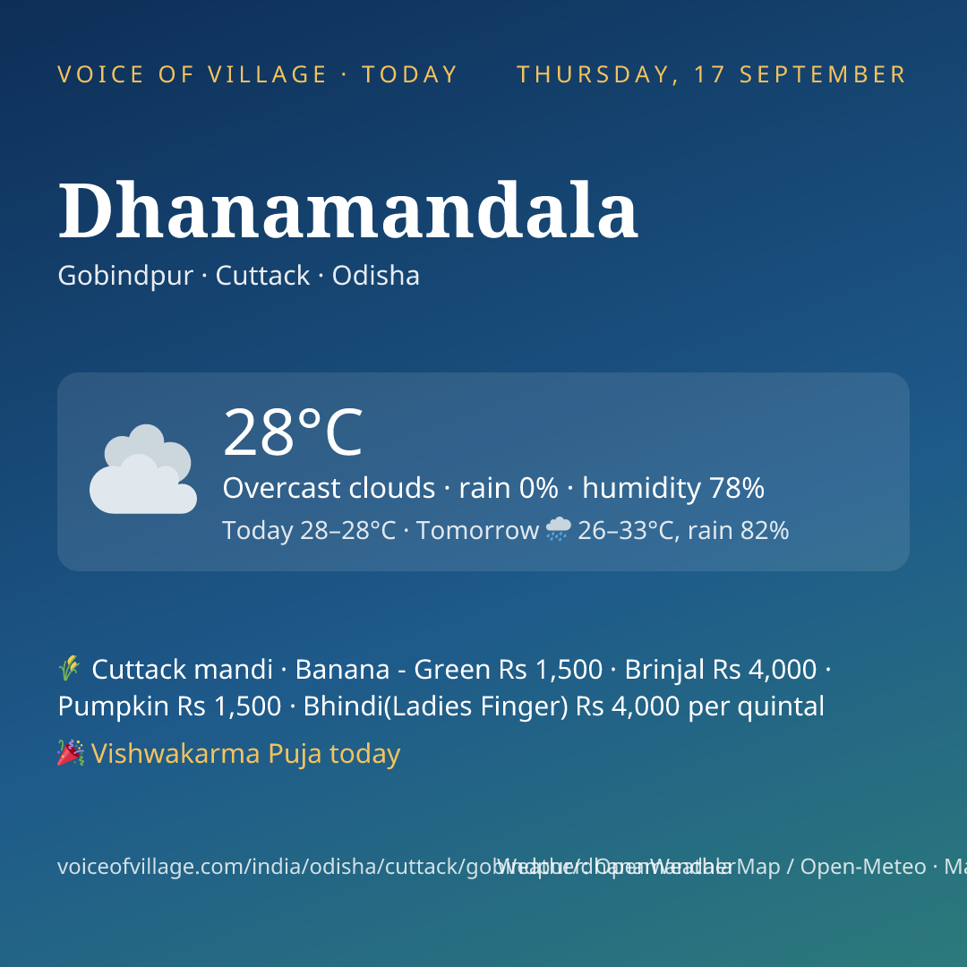 Dhanamandala today