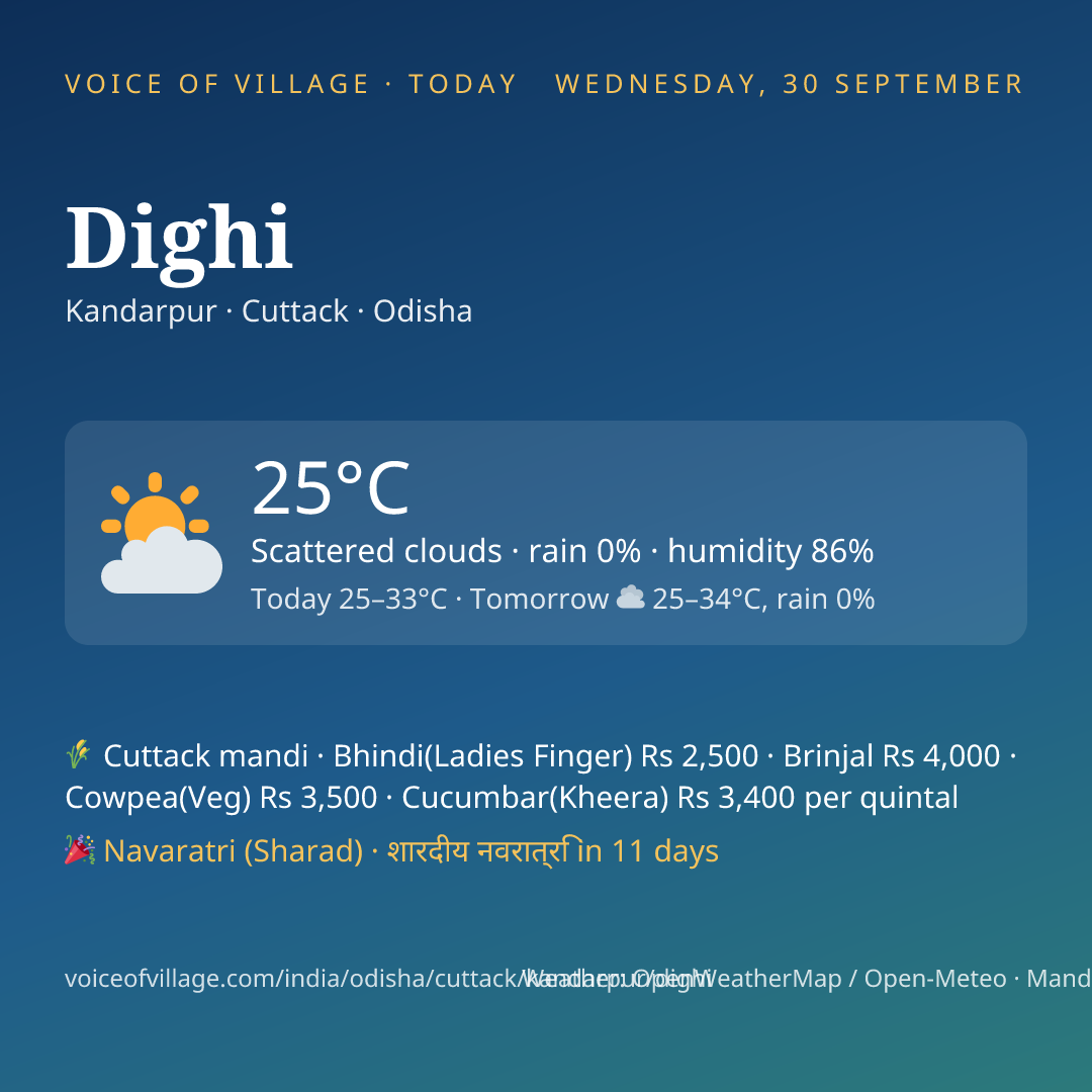 Dighi today