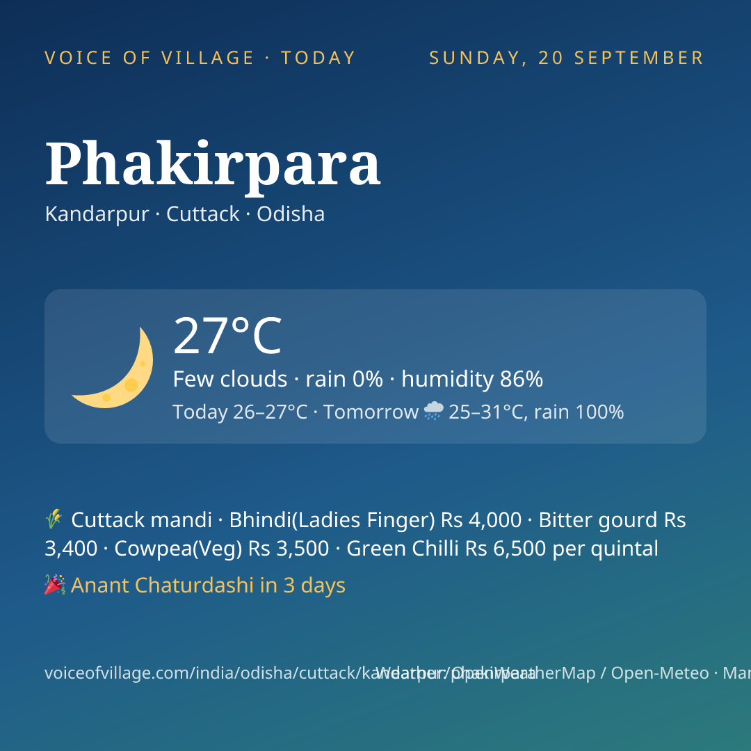 Phakirpara today