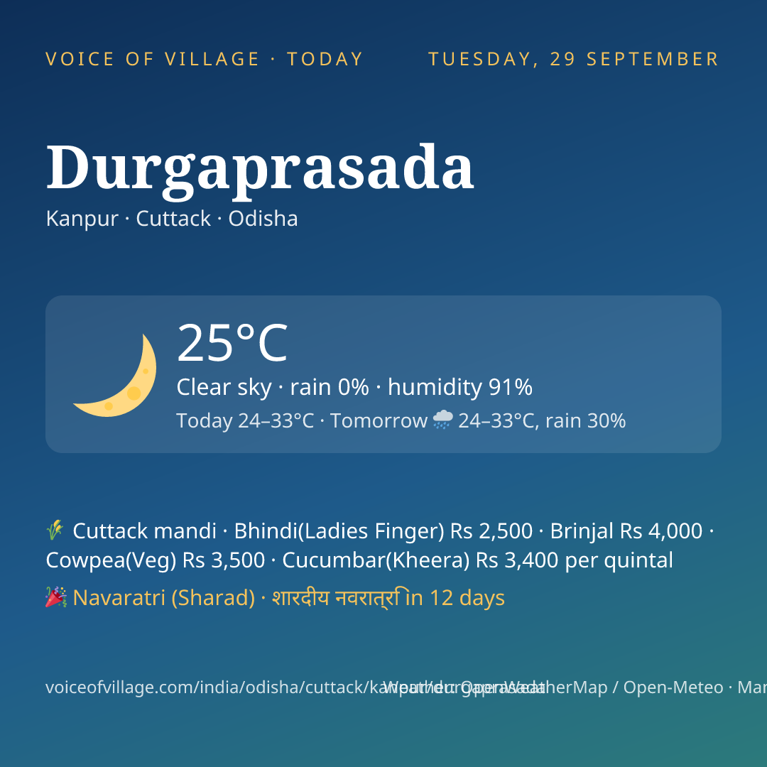 Durgaprasada today