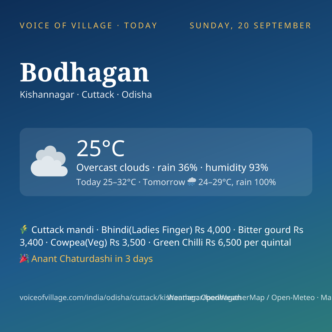 Bodhagan today