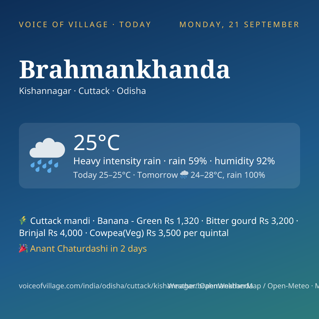 Brahmankhanda today