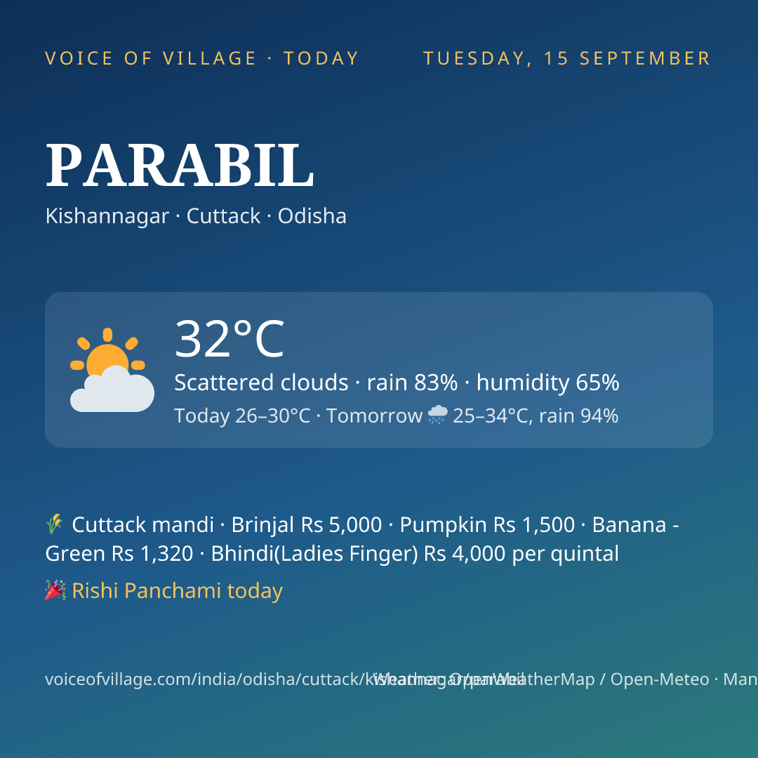 PARABIL today