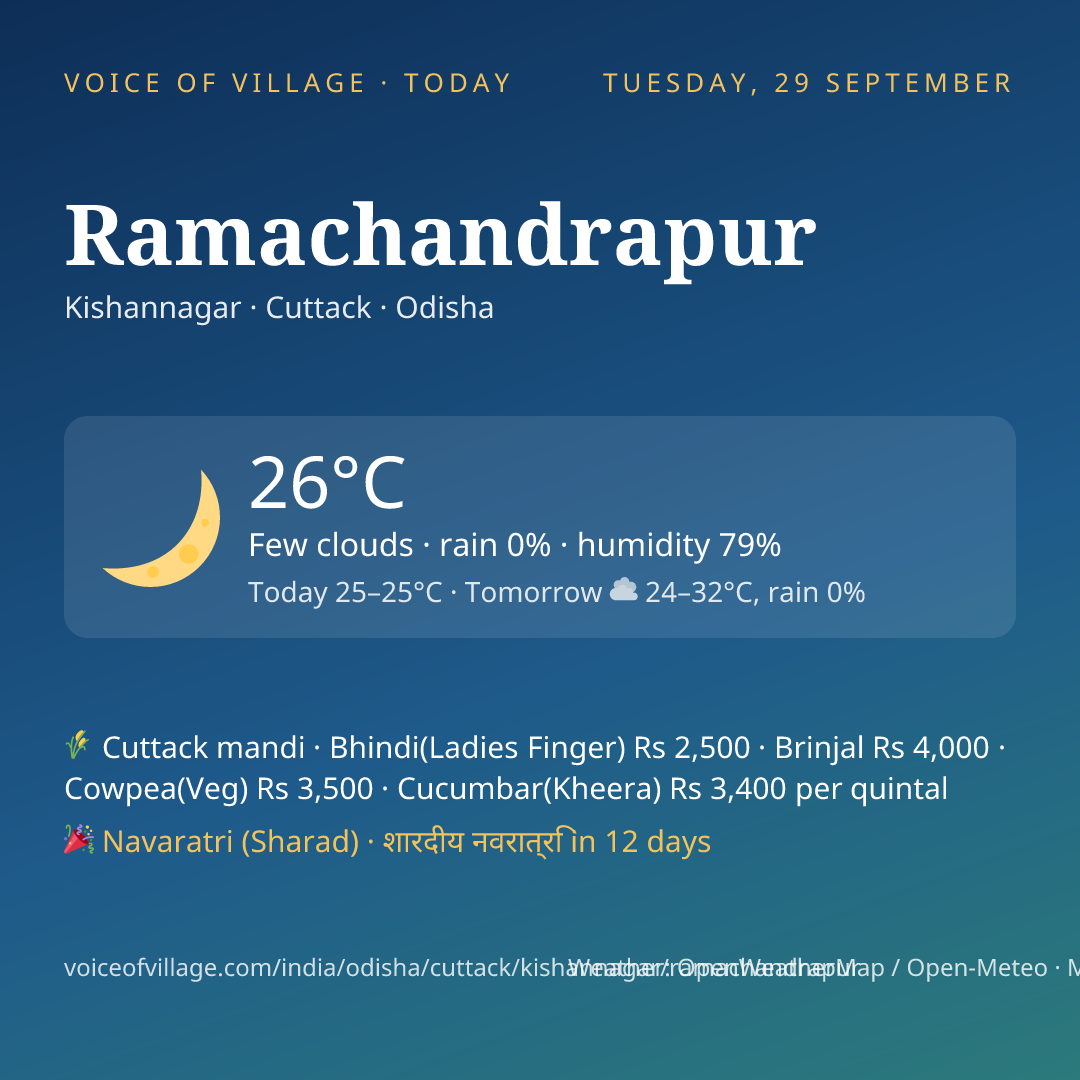 Ramachandrapur today