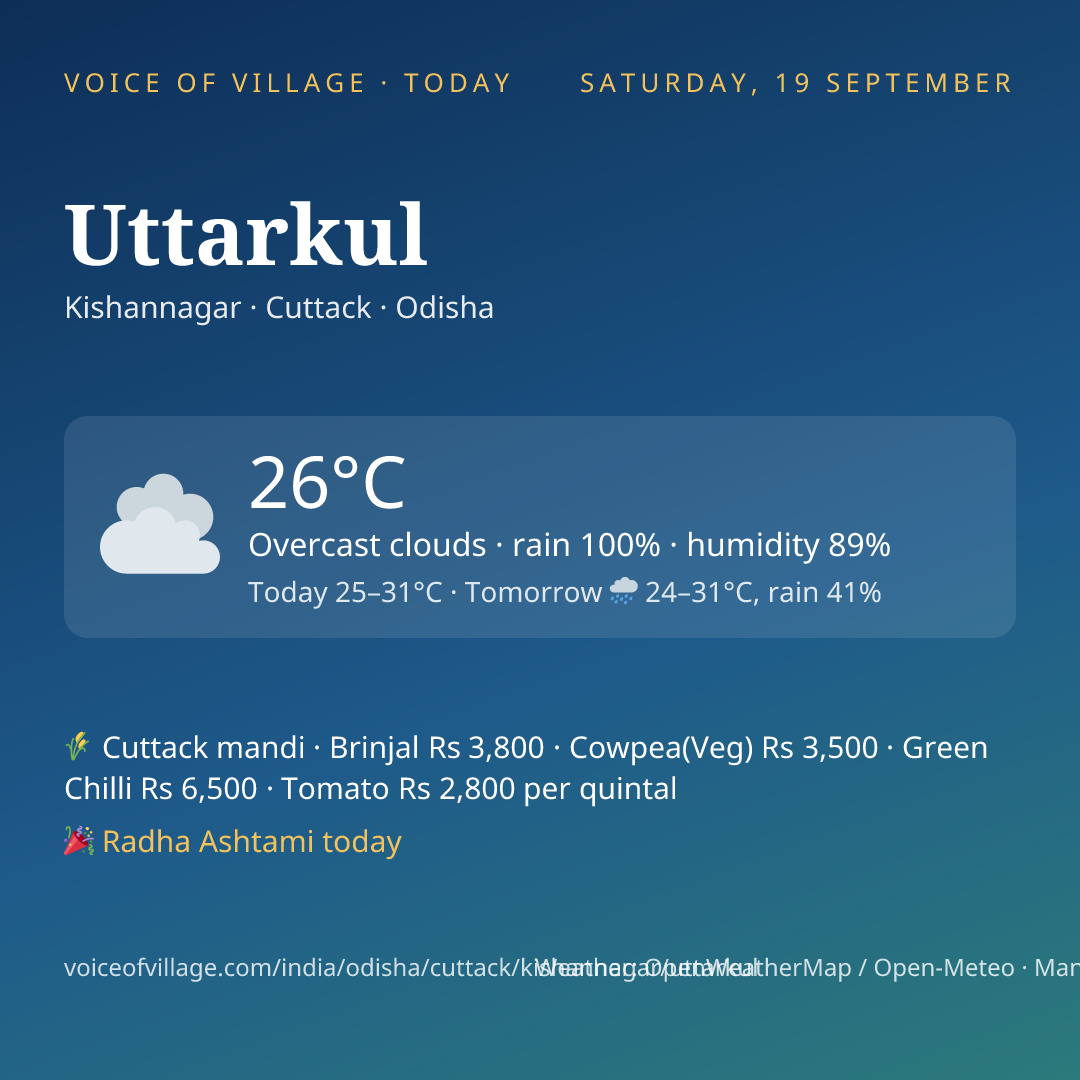Uttarkul today