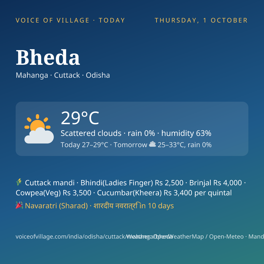 Bheda today