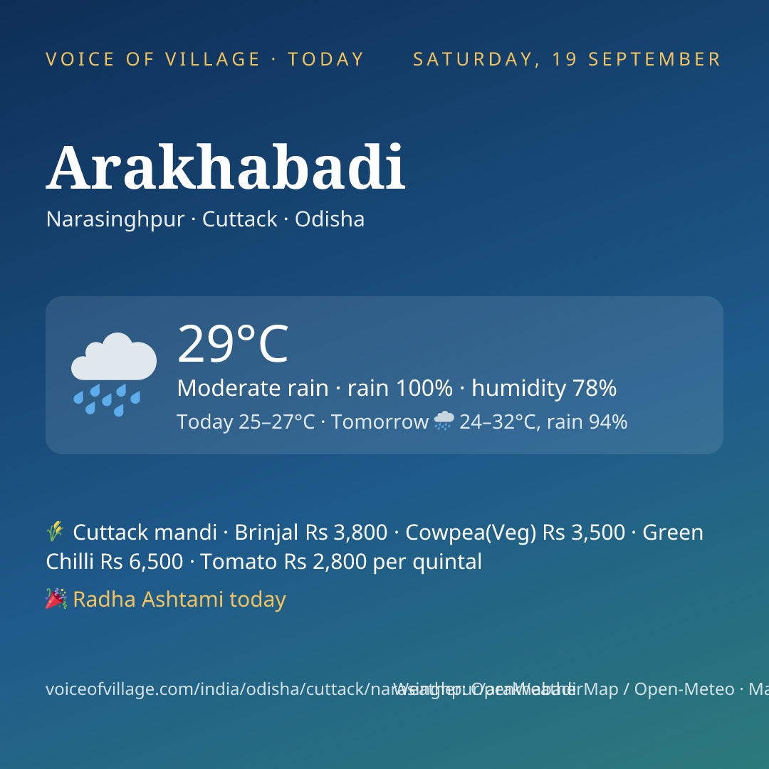Arakhabadi today