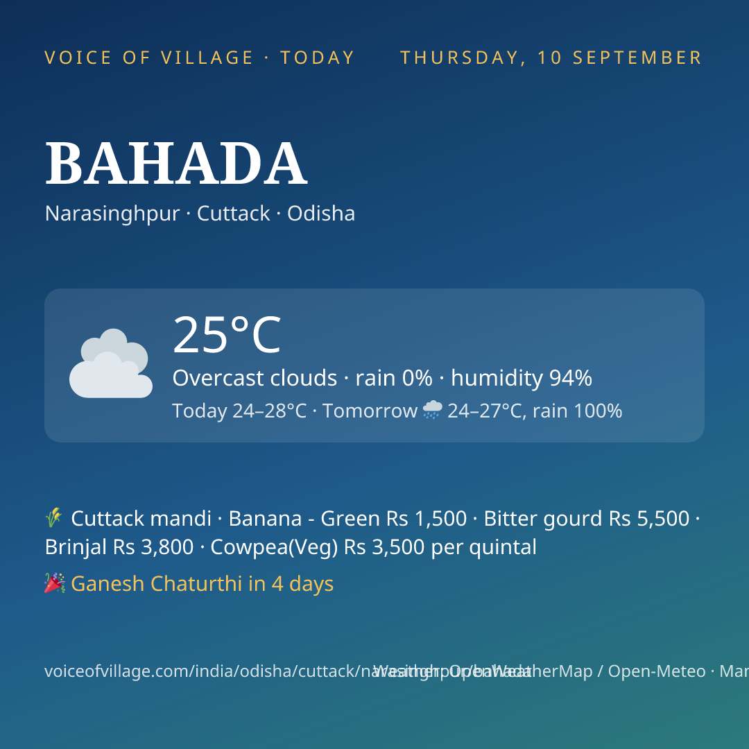 BAHADA today