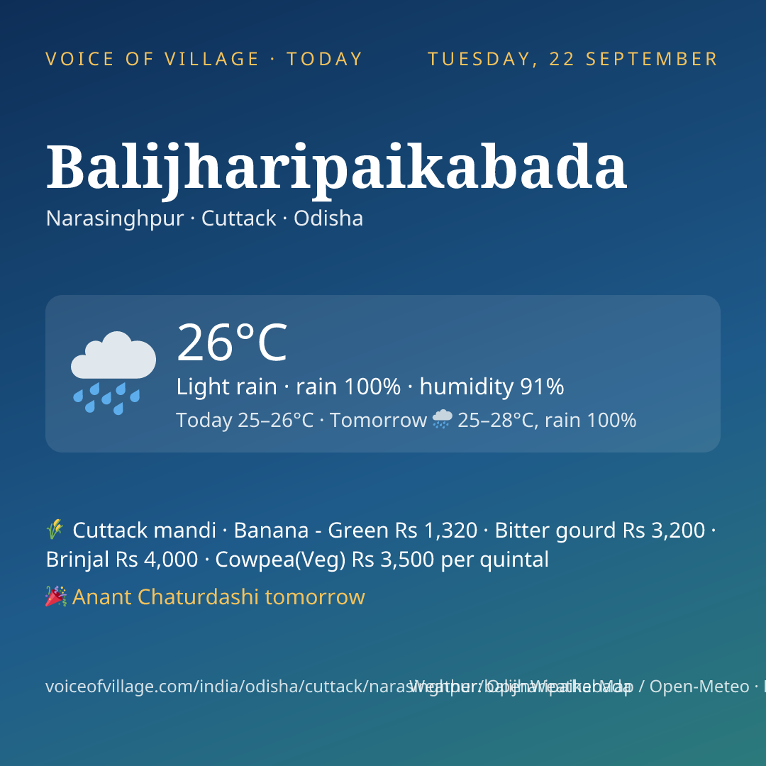 Balijharipaikabada today