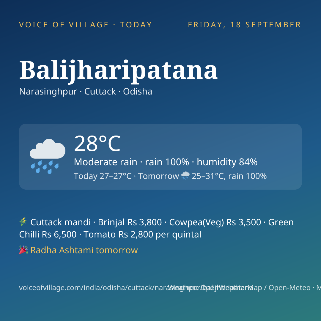Balijharipatana today