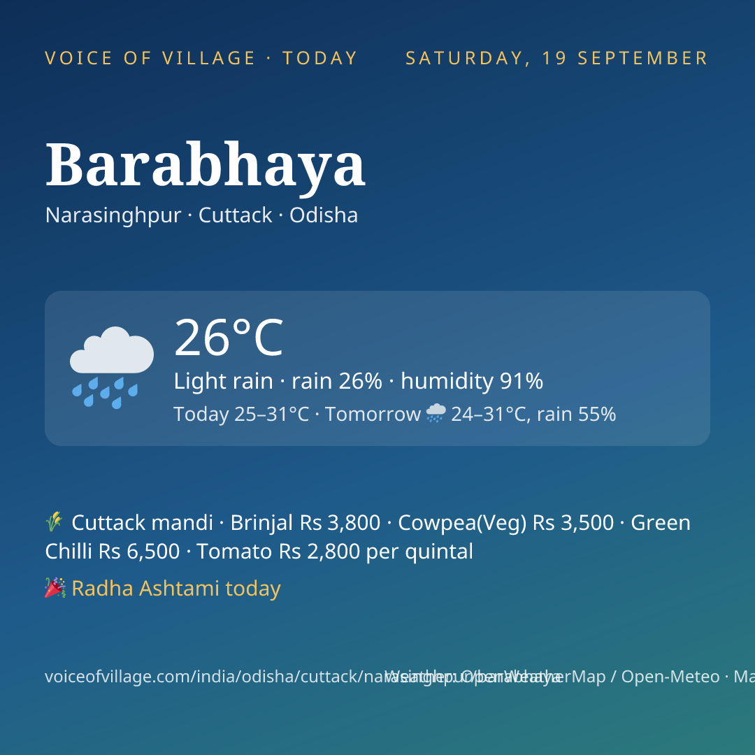 Barabhaya today