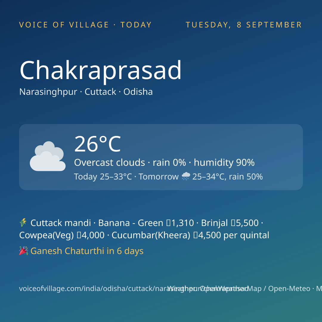 Chakraprasad today