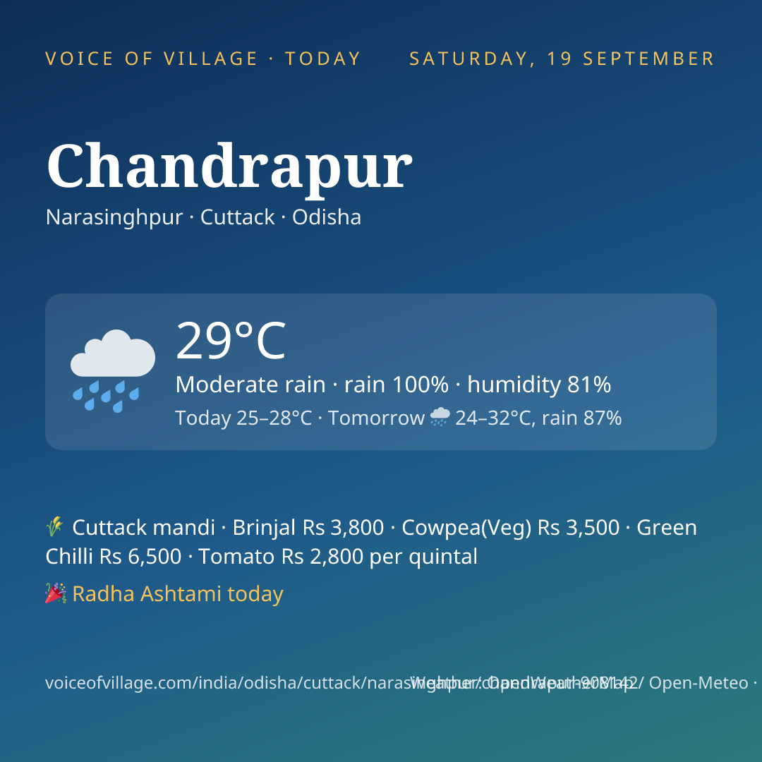 Chandrapur today
