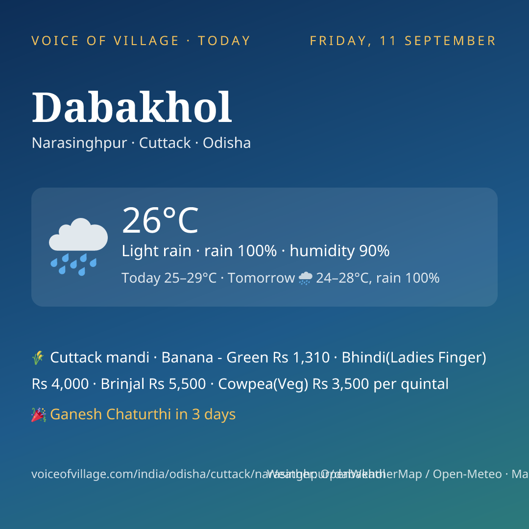 Dabakhol today