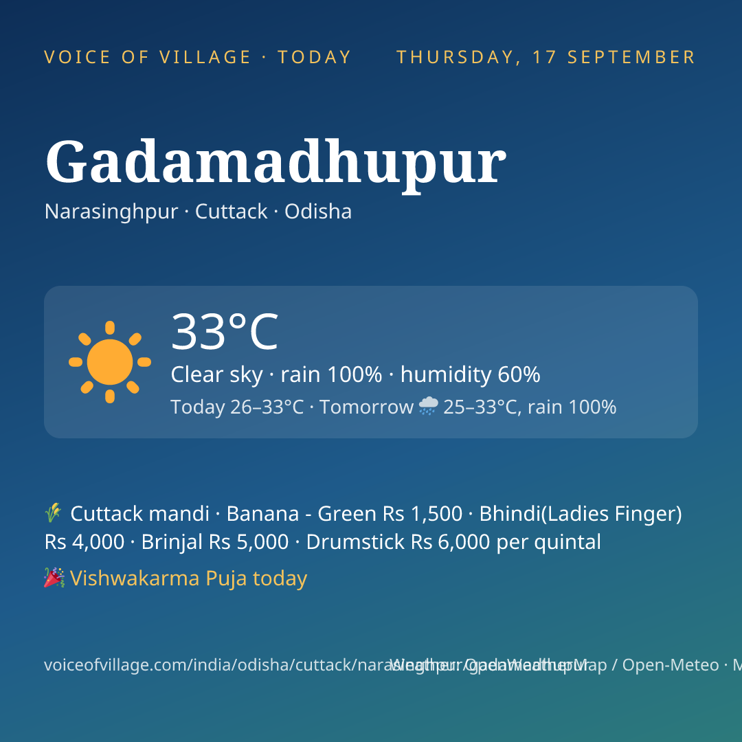 Gadamadhupur today