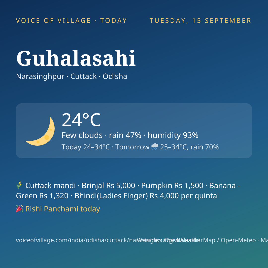 Guhalasahi today