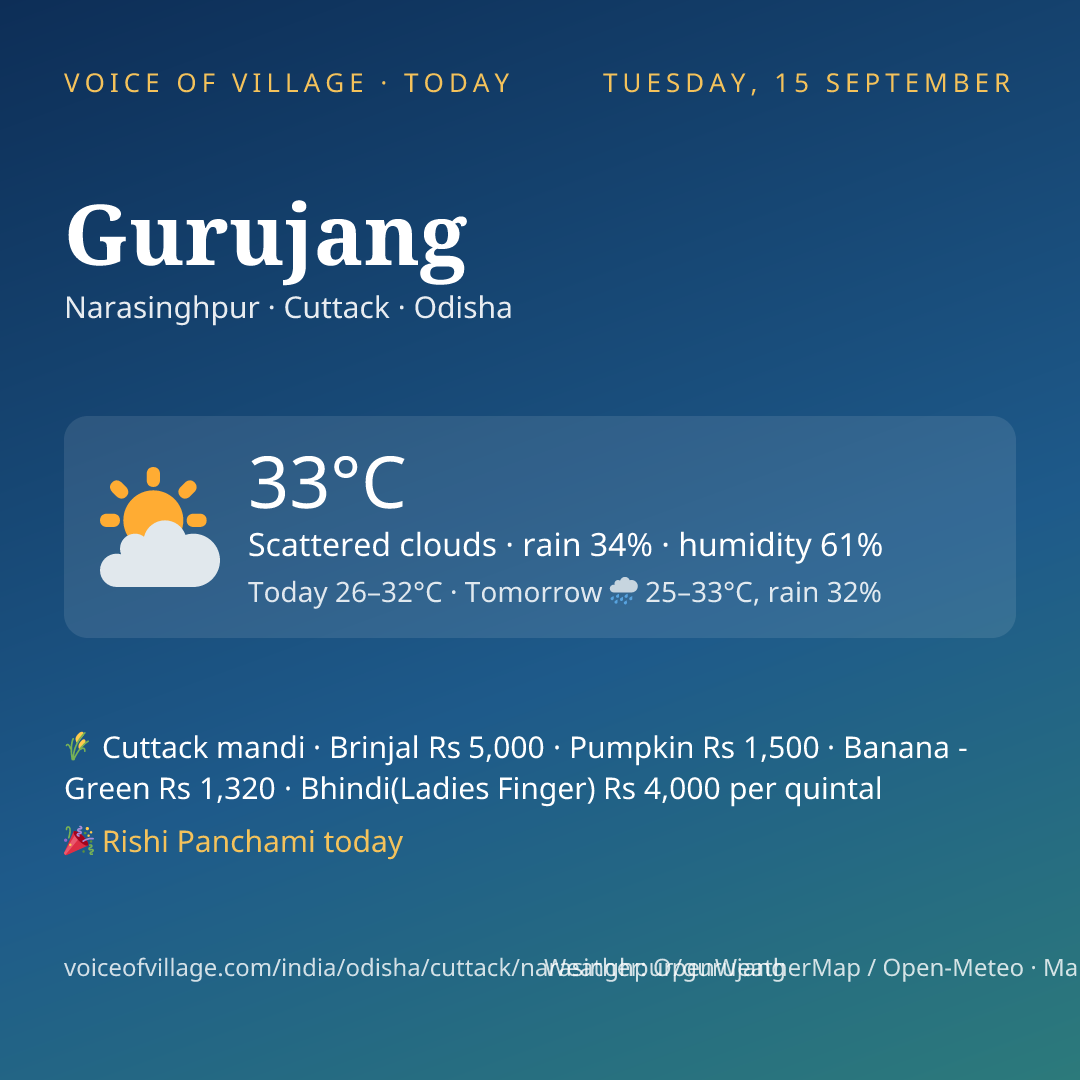 Gurujang today