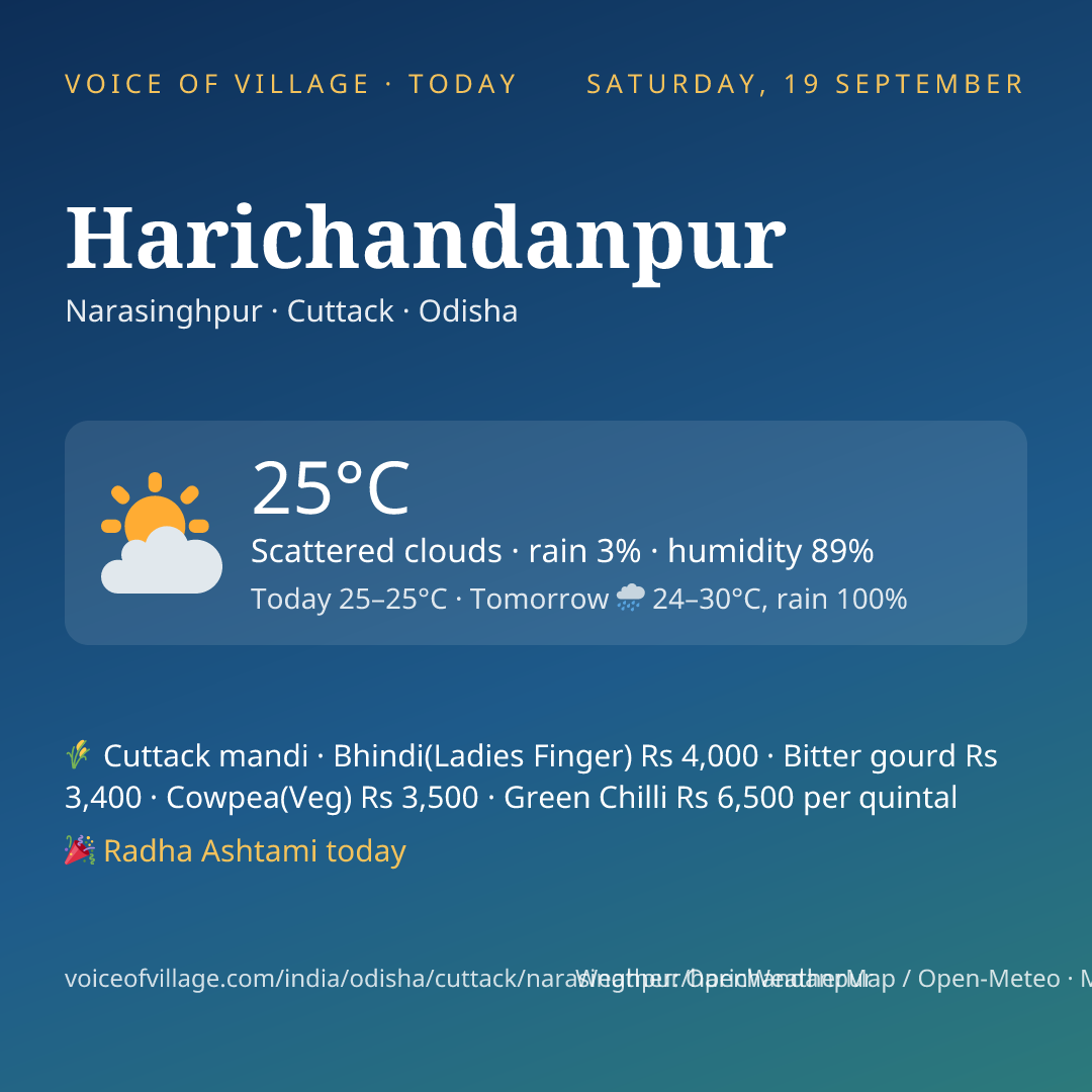Harichandanpur today
