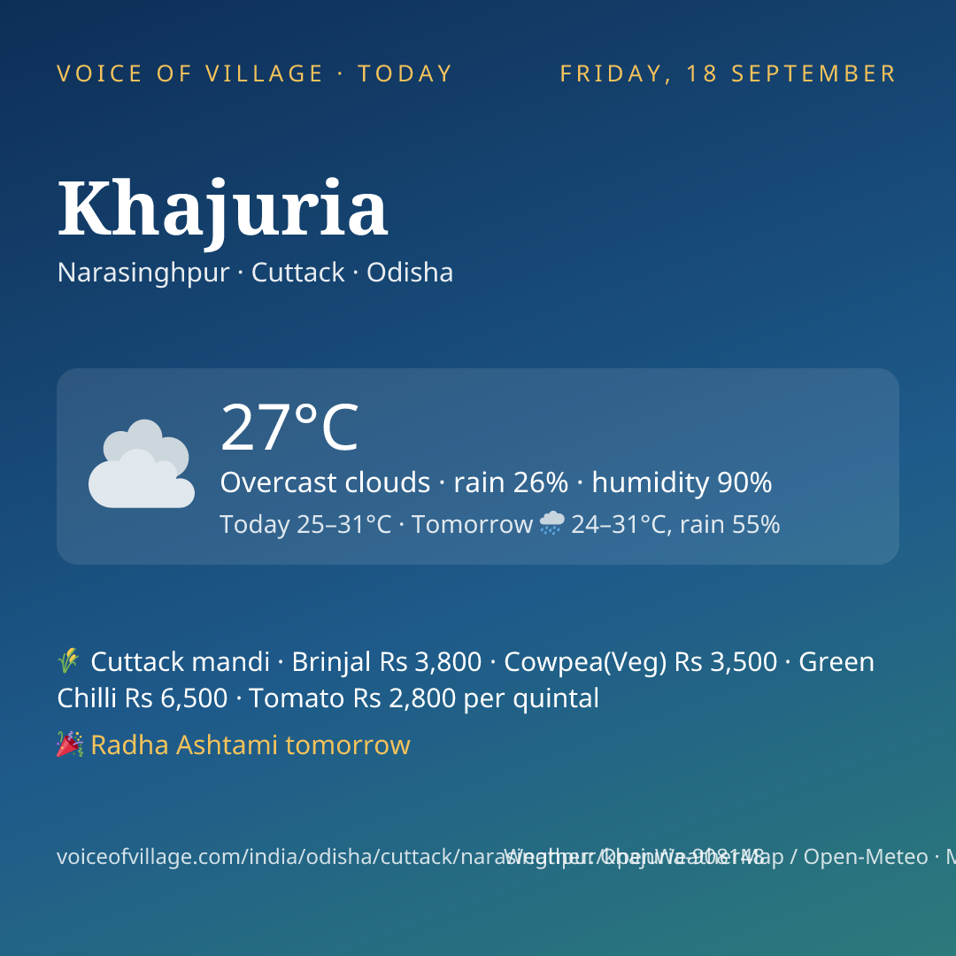 Khajuria today