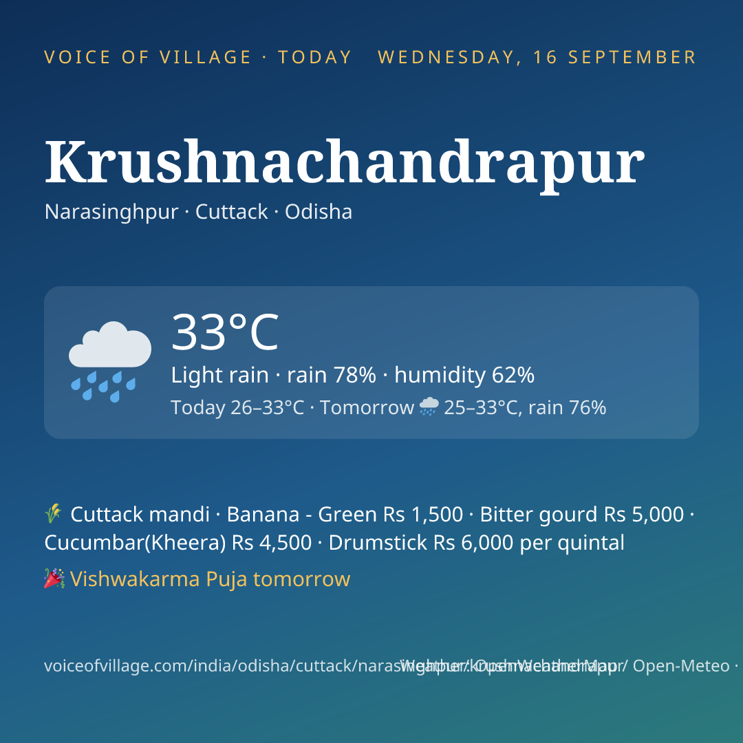 Krushnachandrapur today
