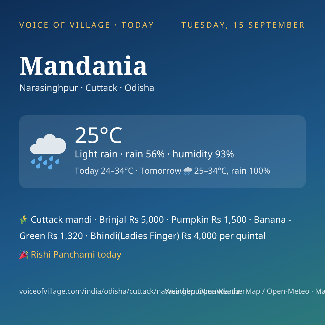 Mandania today