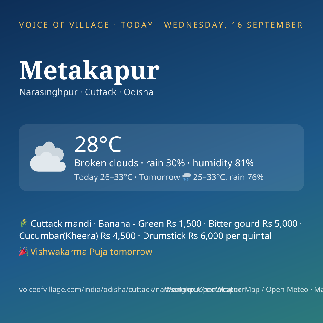 Metakapur today