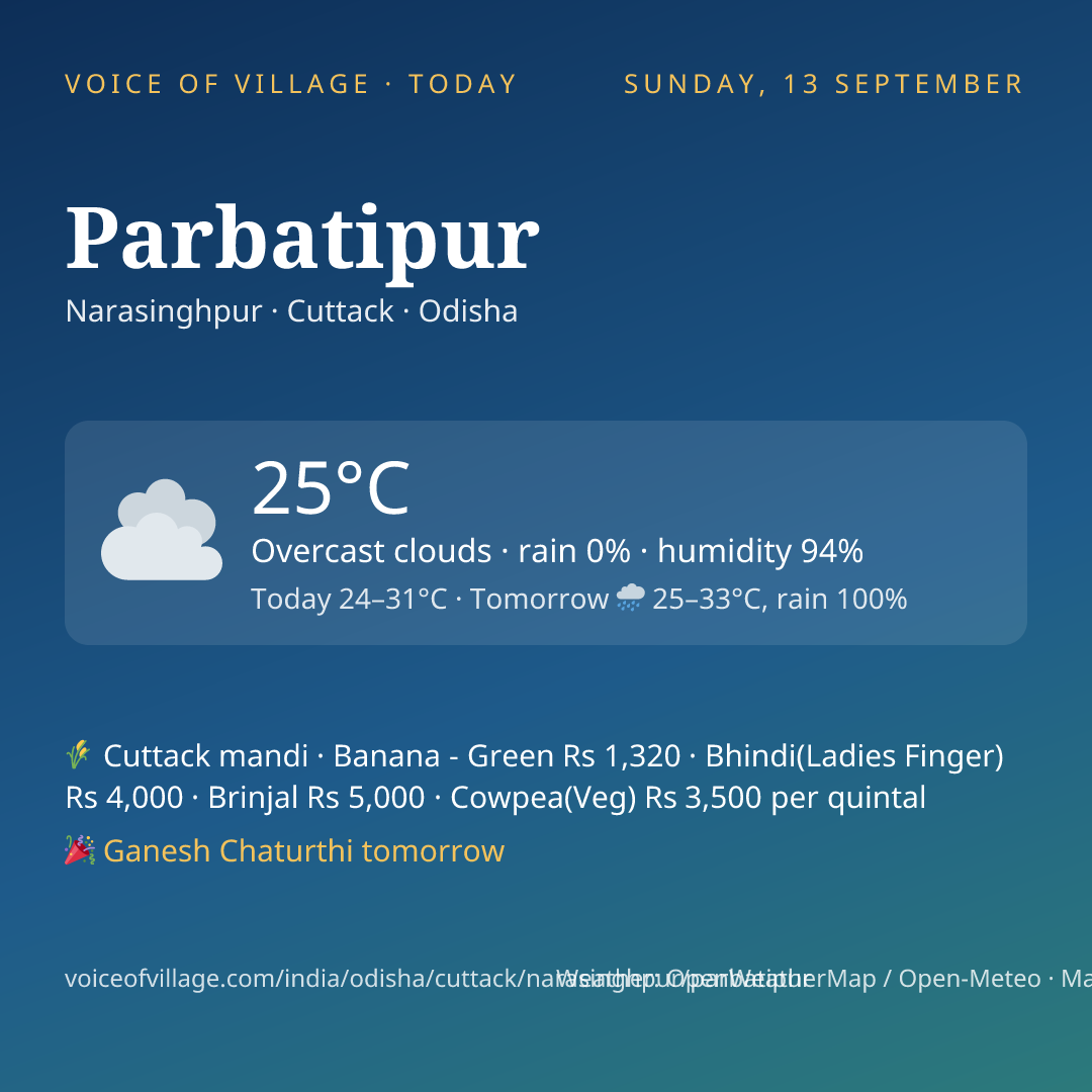 Parbatipur today