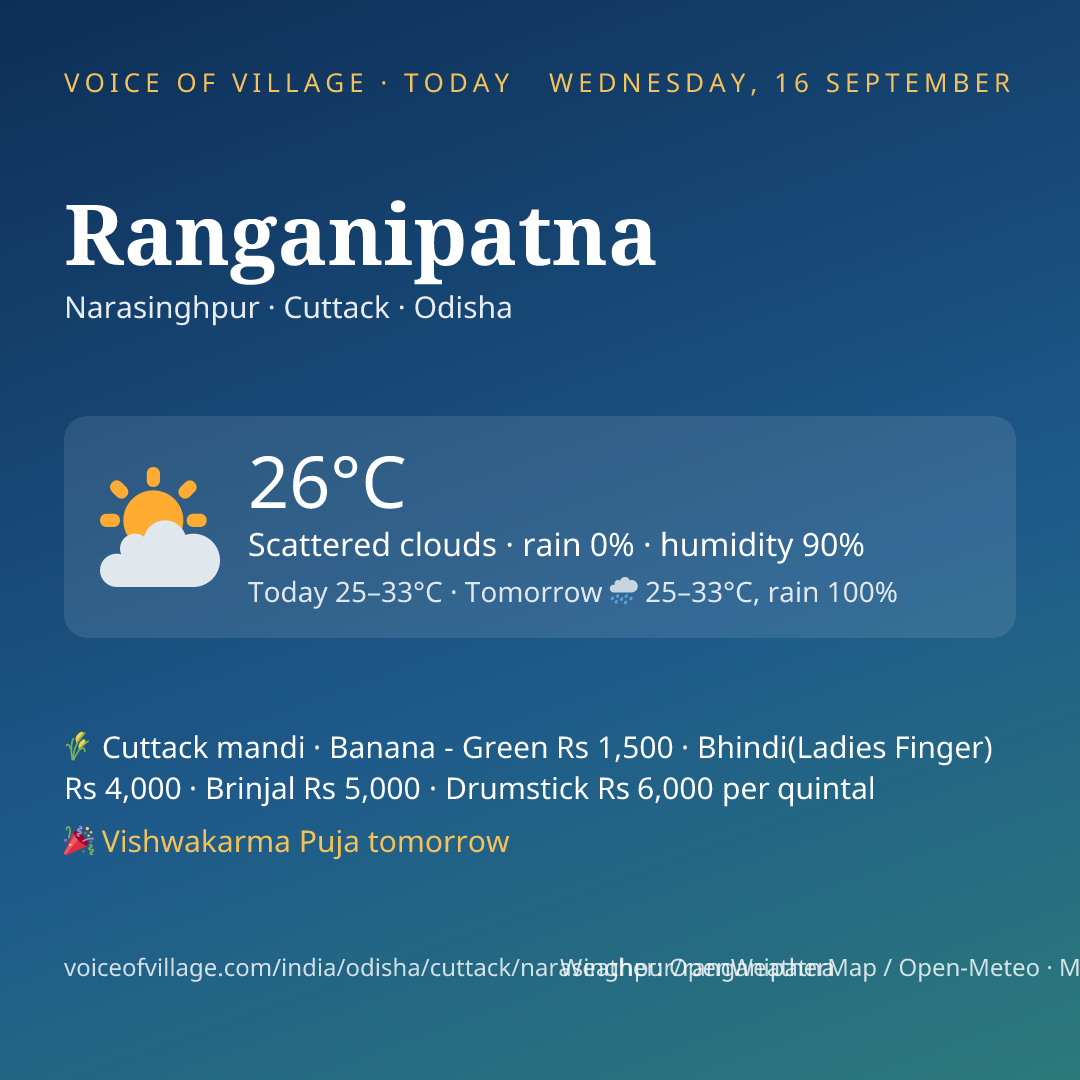Ranganipatna today
