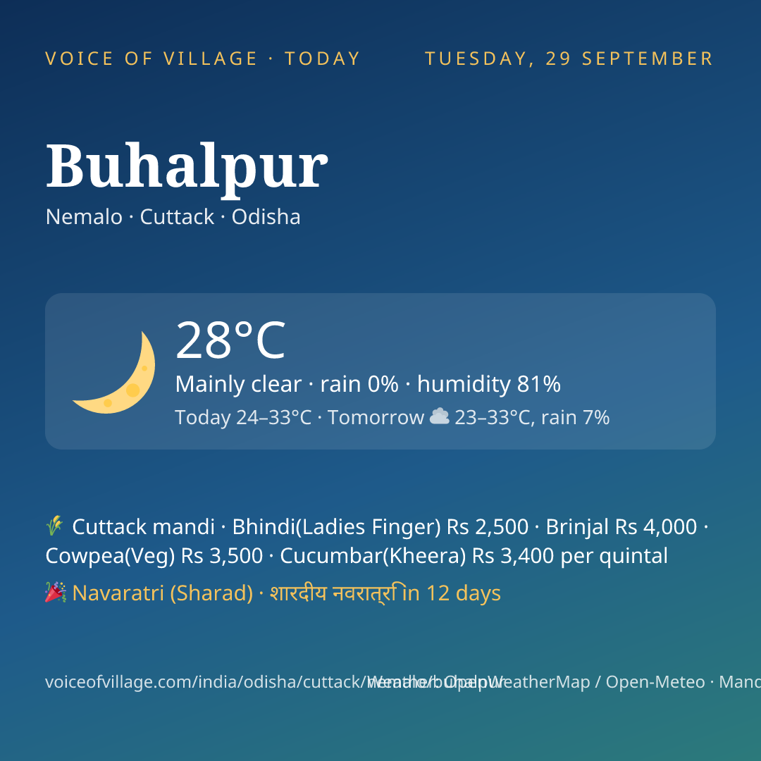 Buhalpur today