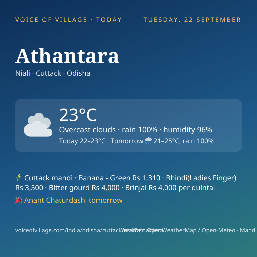 Athantara today