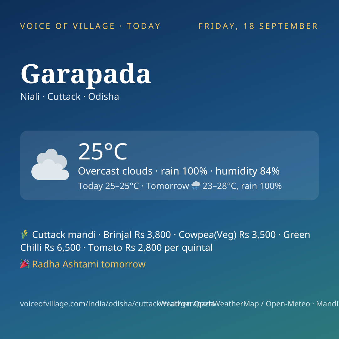Garapada today