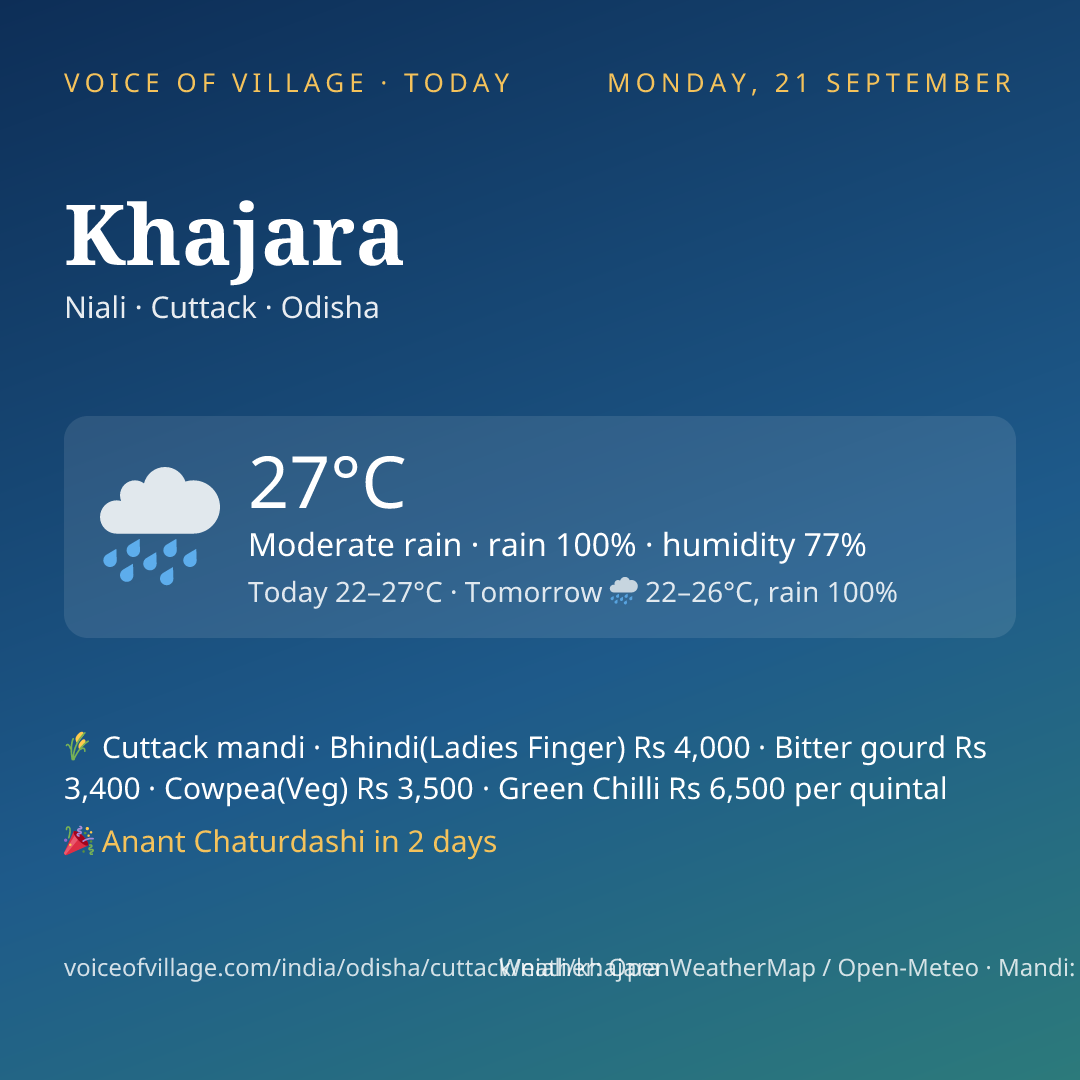 Khajara today