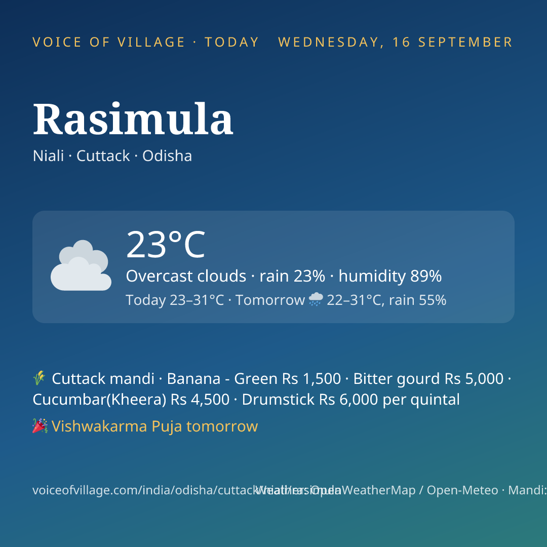 Rasimula today