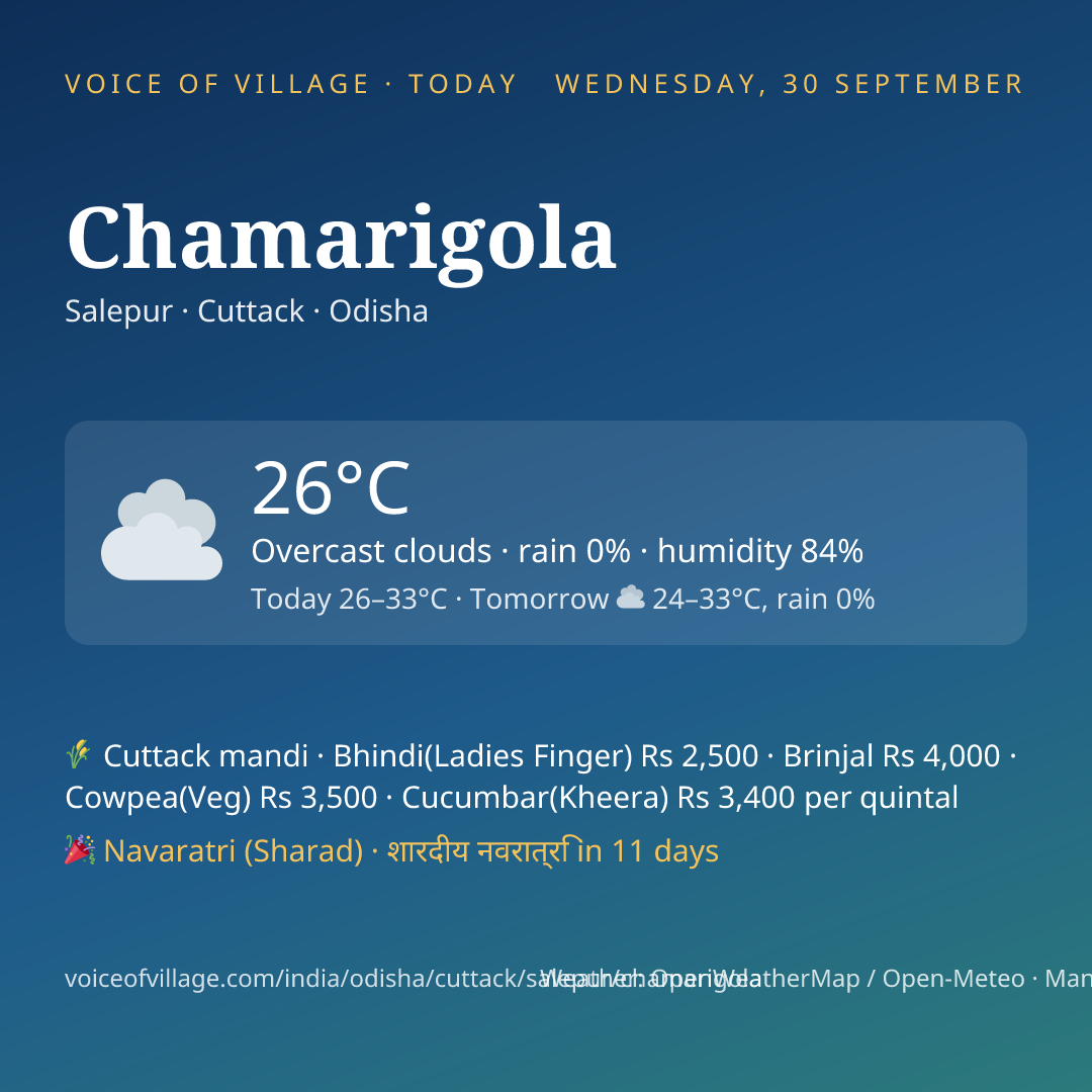 Chamarigola today