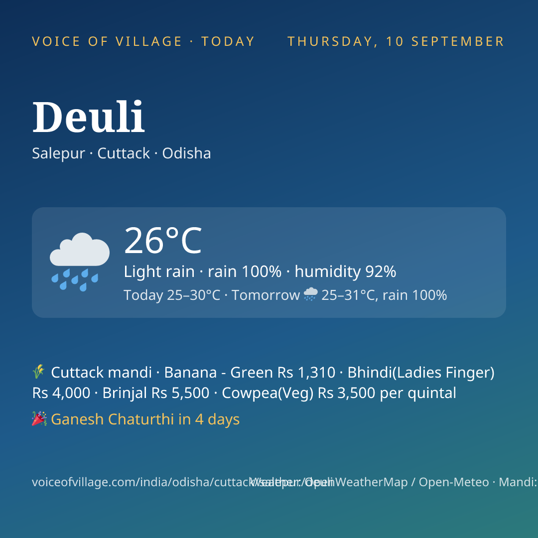 Deuli today