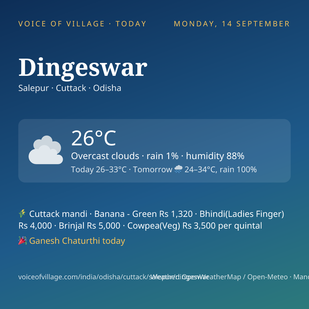 Dingeswar today