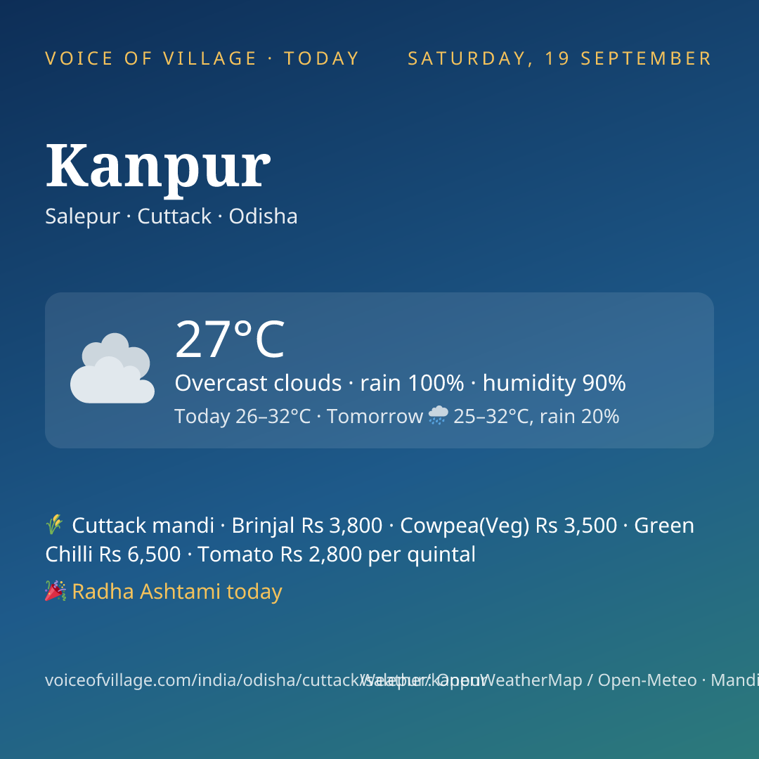 Kanpur today