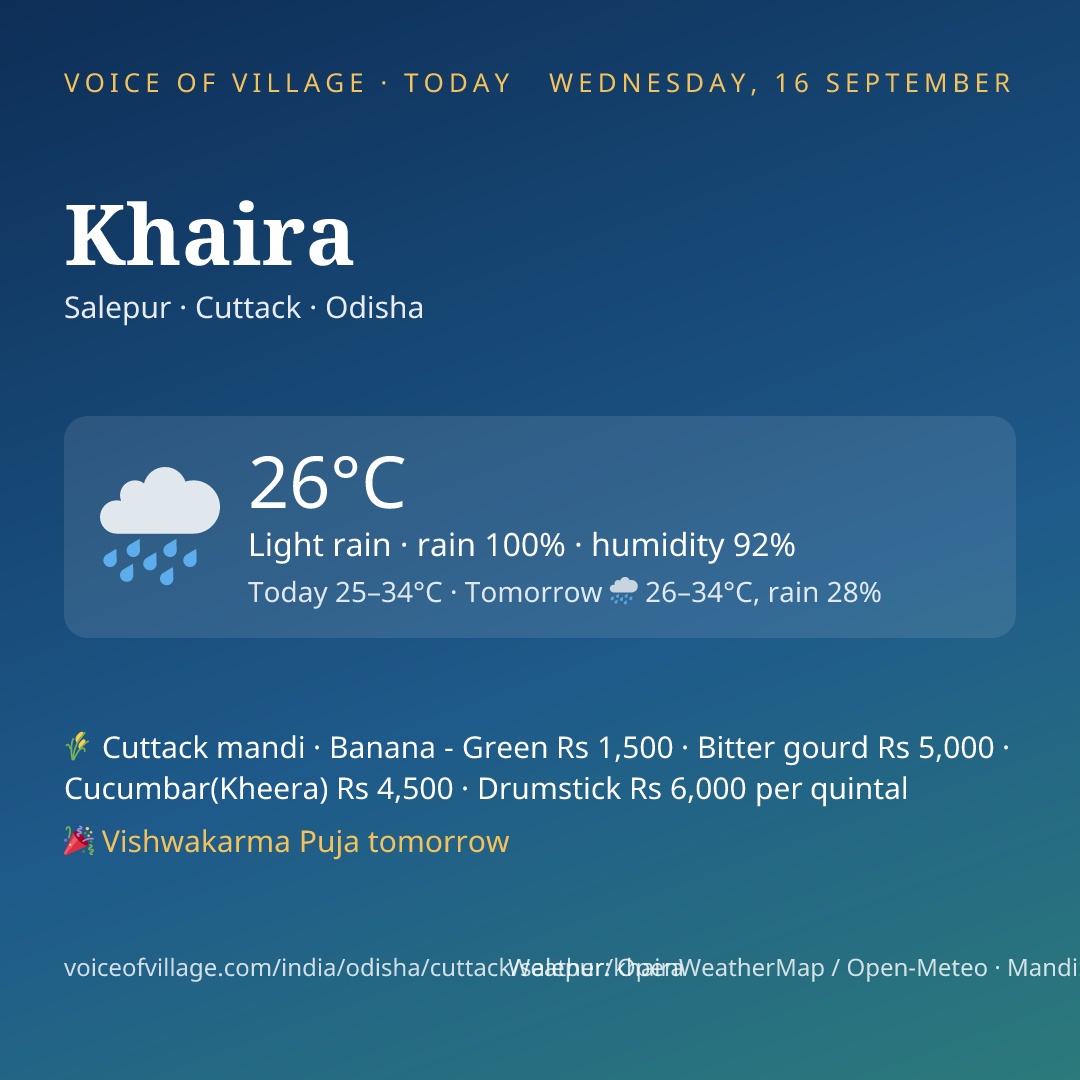 Khaira today