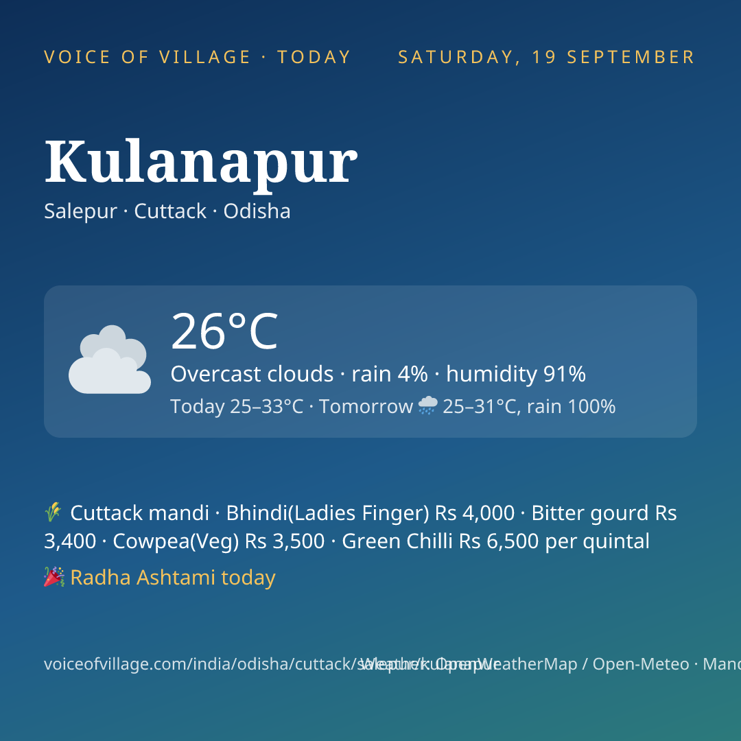 Kulanapur today