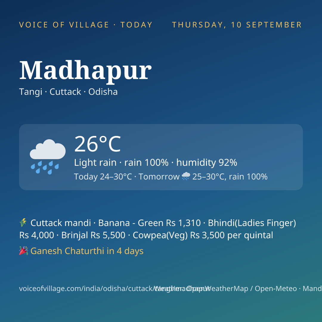 Madhapur today