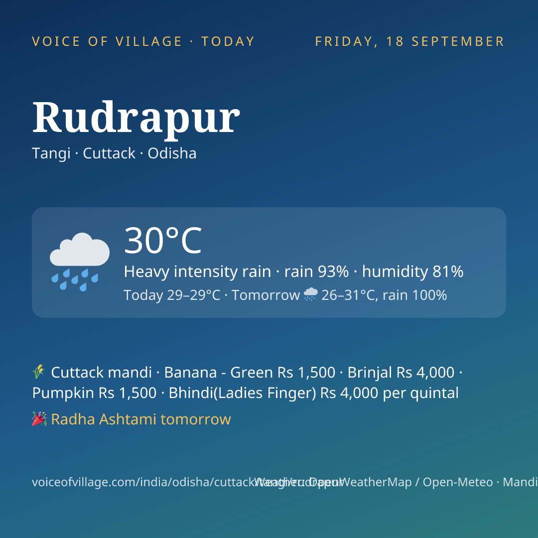 Rudrapur today