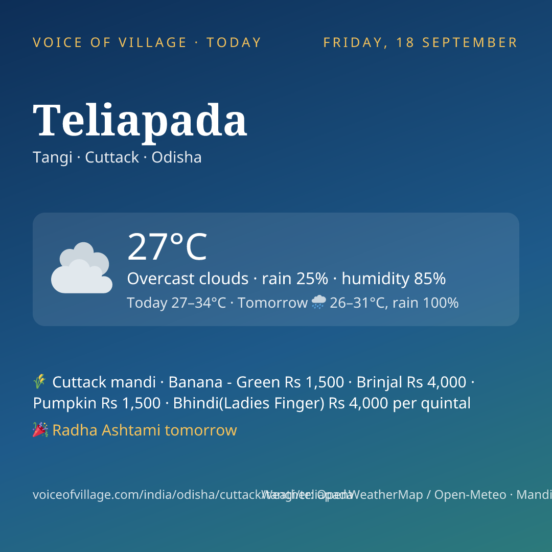 Teliapada today