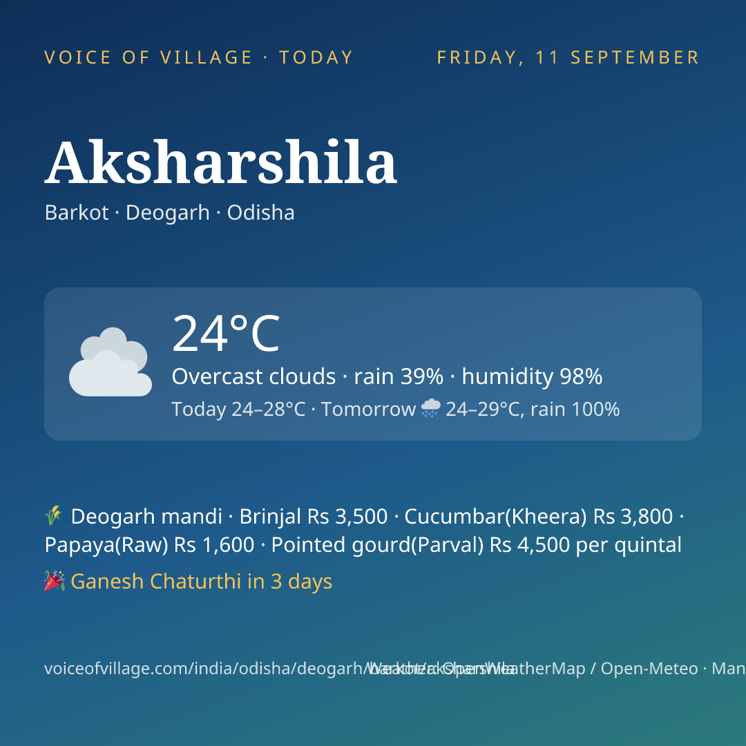 Aksharshila today