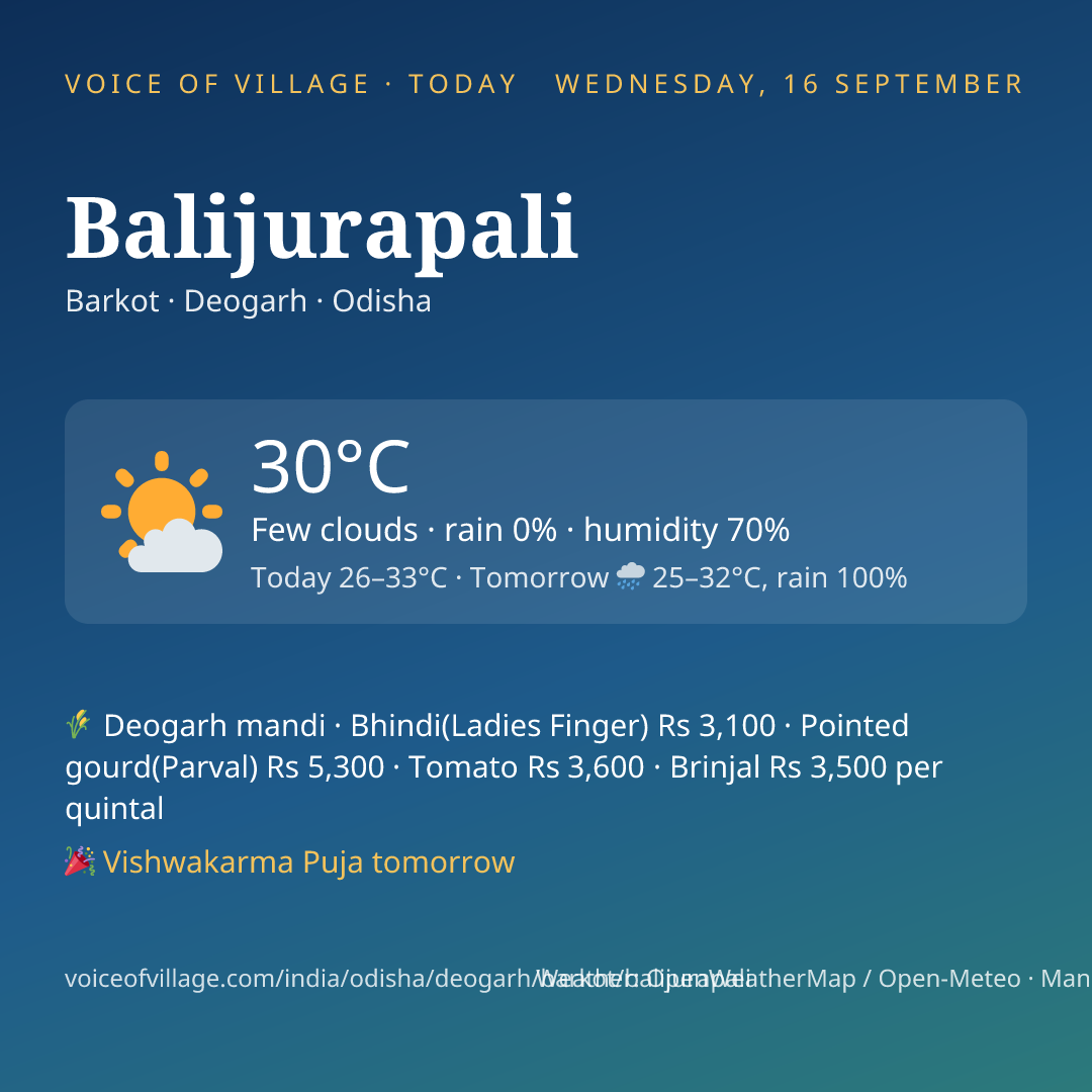 Balijurapali today