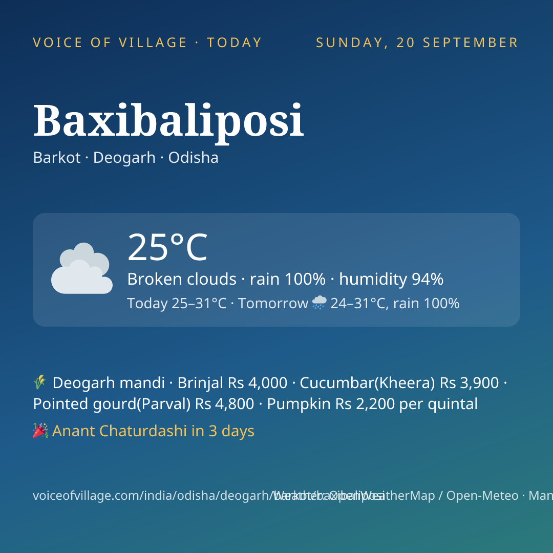 Baxibaliposi today