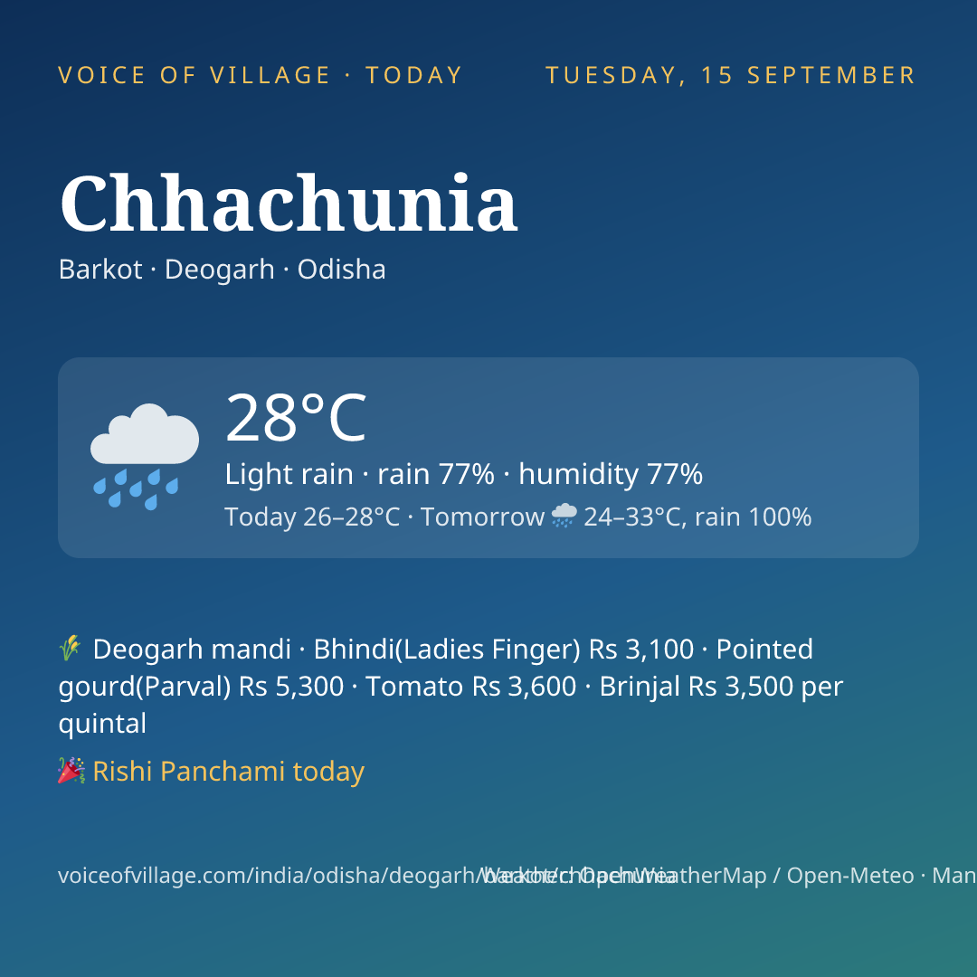 Chhachunia today