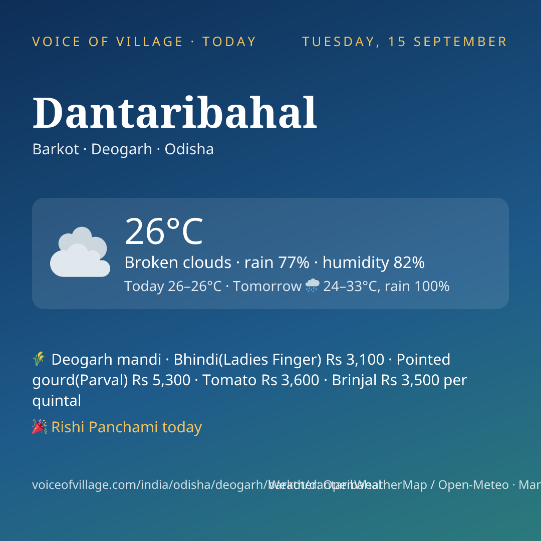 Dantaribahal today