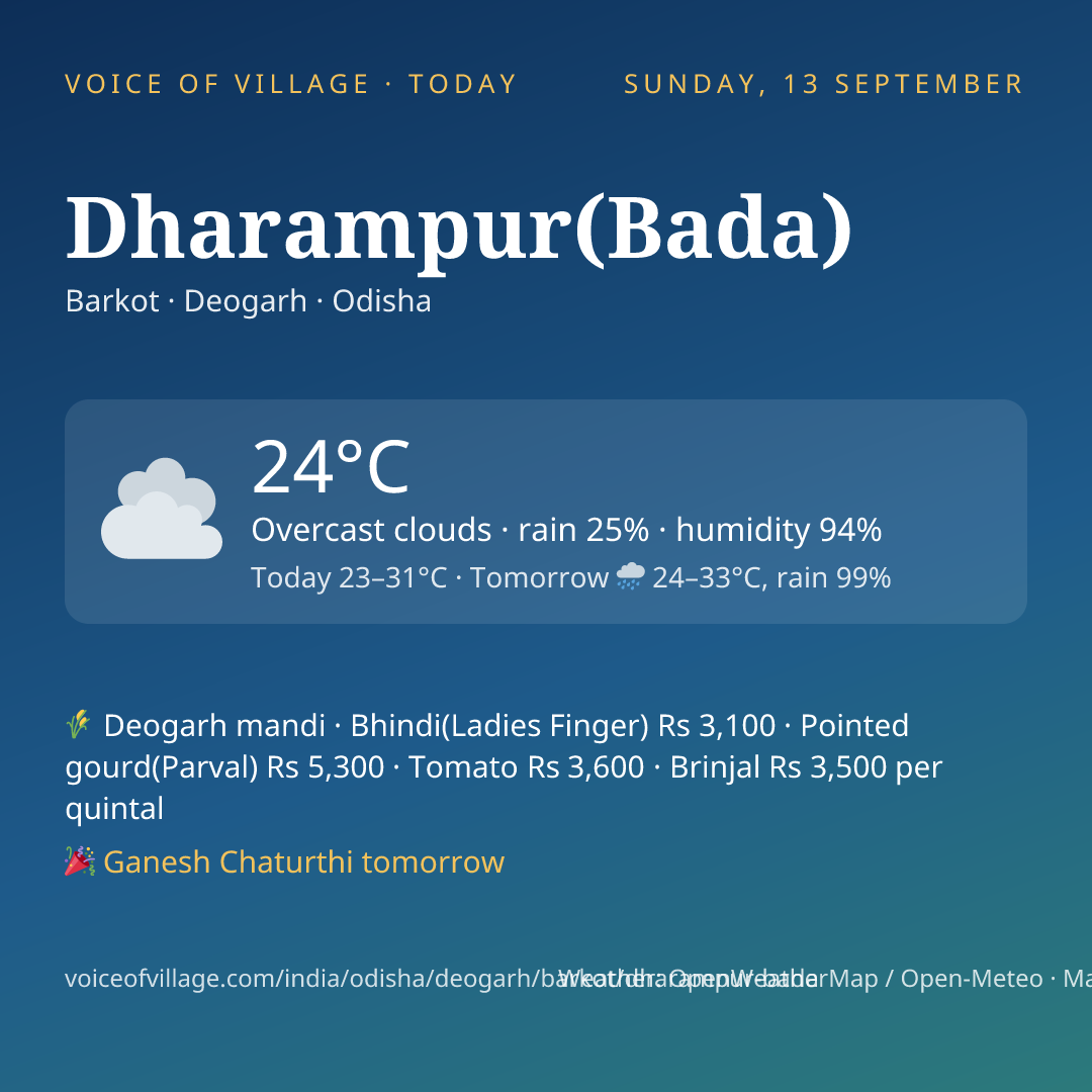 Dharampur(Bada) today