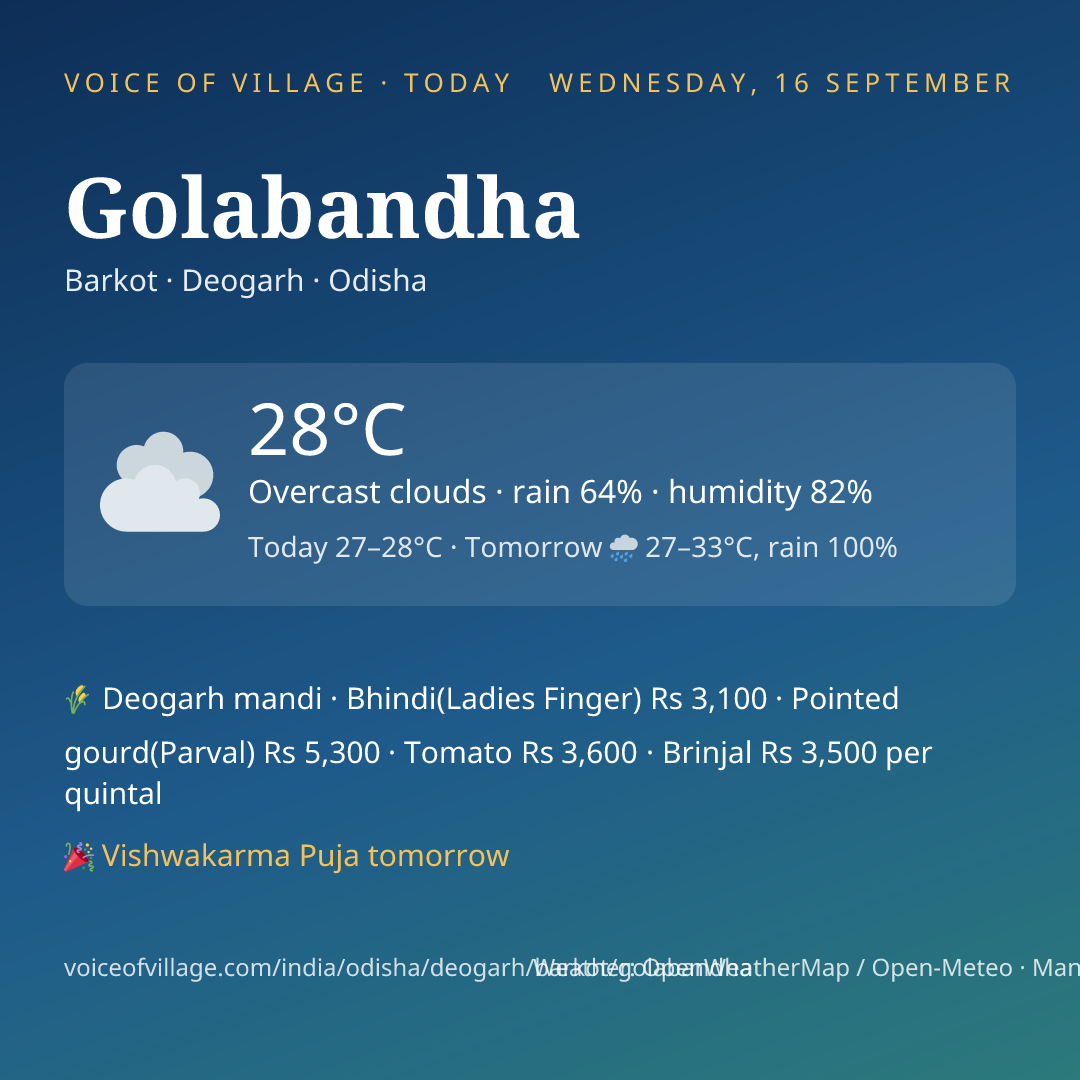 Golabandha today