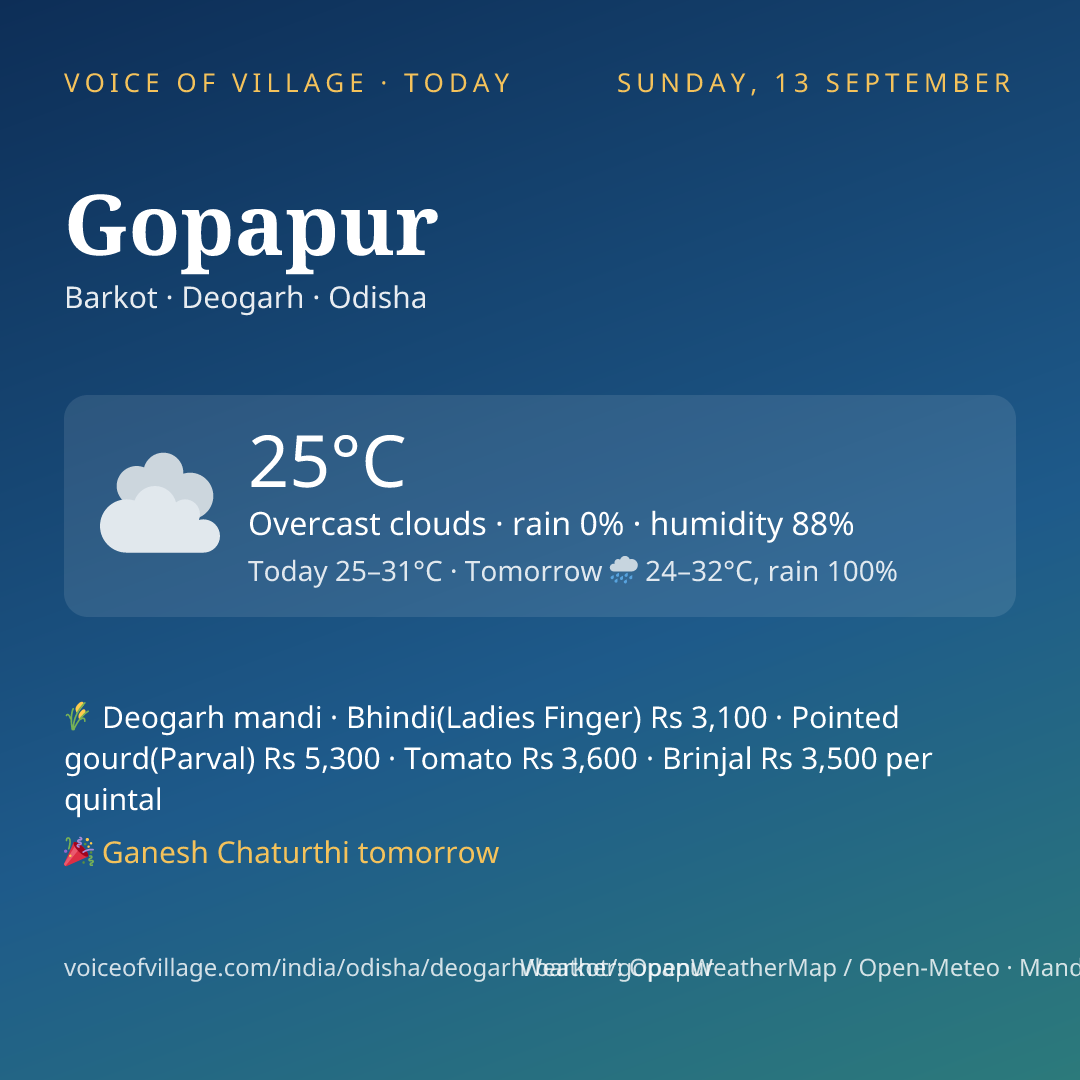 Gopapur today